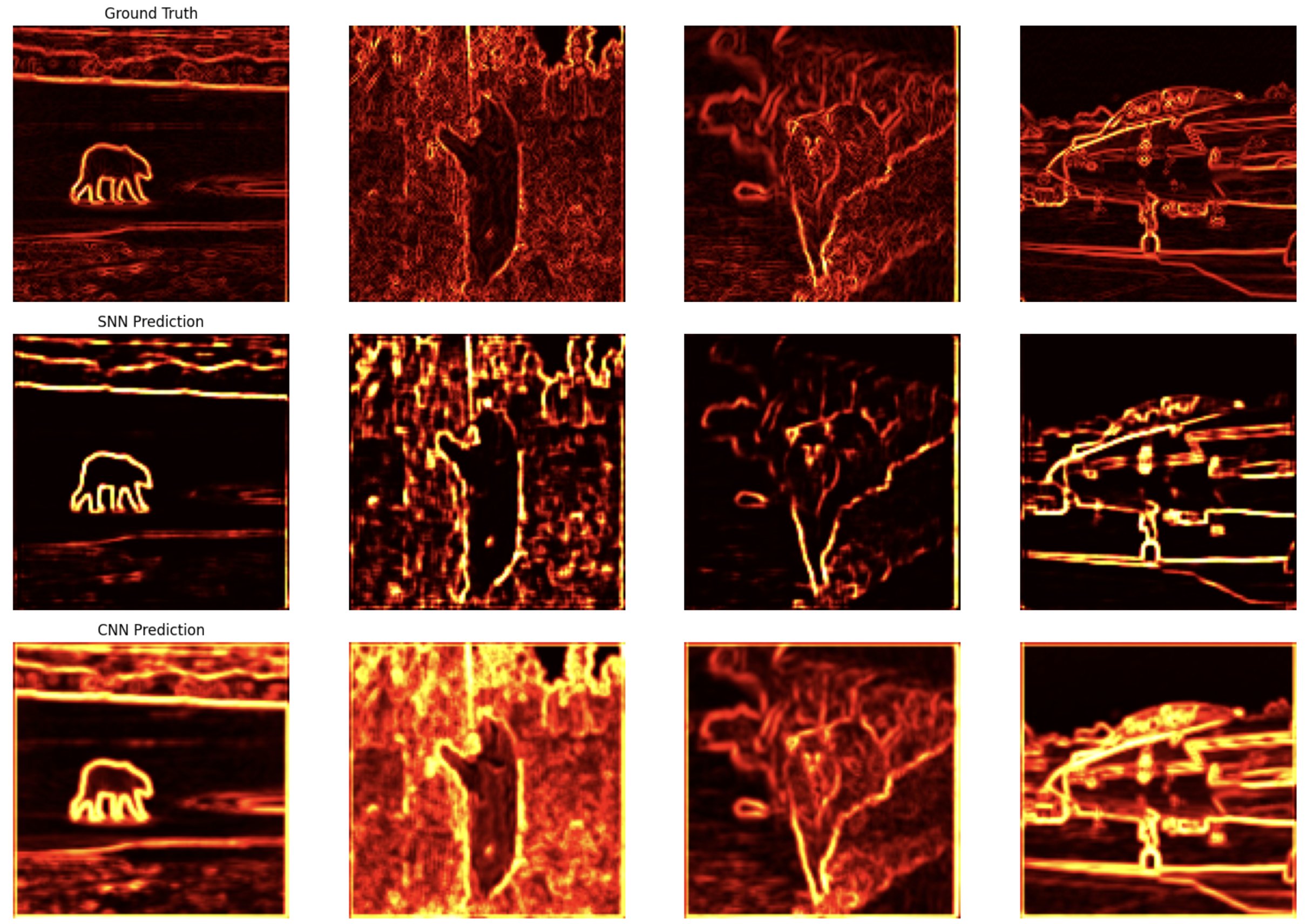 Spiking CNN edge detection